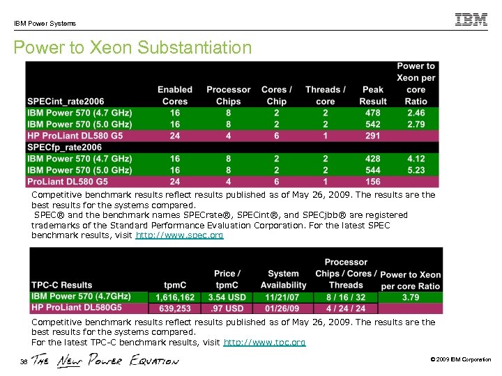 IBM Power Systems Power to Xeon Substantiation Competitive benchmark results reflect results published as