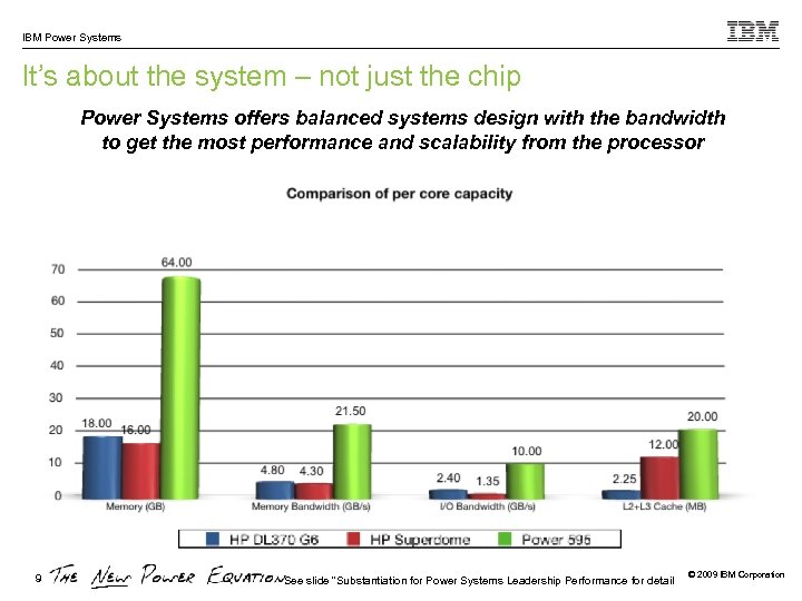 IBM Power Systems It’s about the system – not just the chip Power Systems