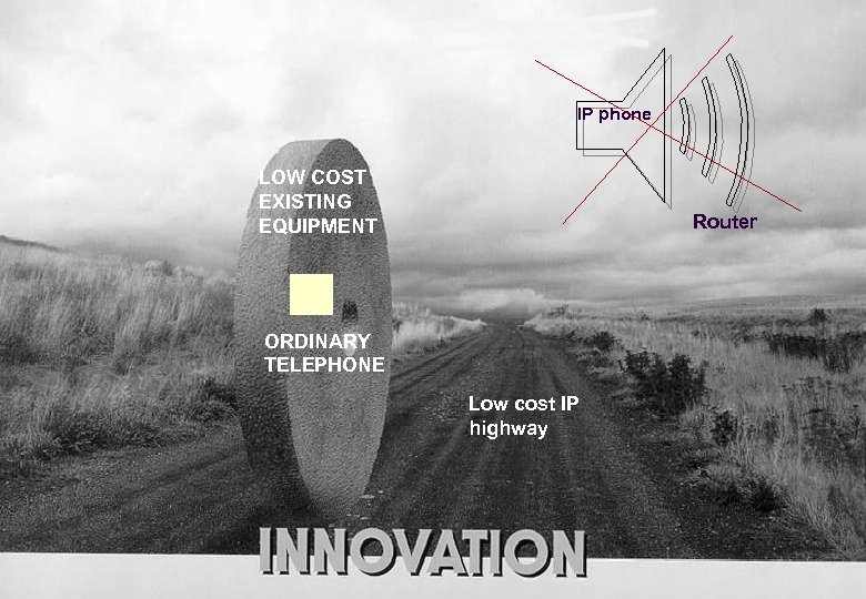 IP phone LOW COST EXISTING EQUIPMENT Router ORDINARY TELEPHONE Low cost IP highway 