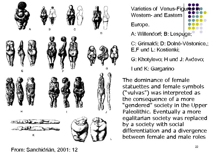 Varieties of Venus Figures in Western and Eastern Europe. A: Willendorf; B: Lespuge; C: