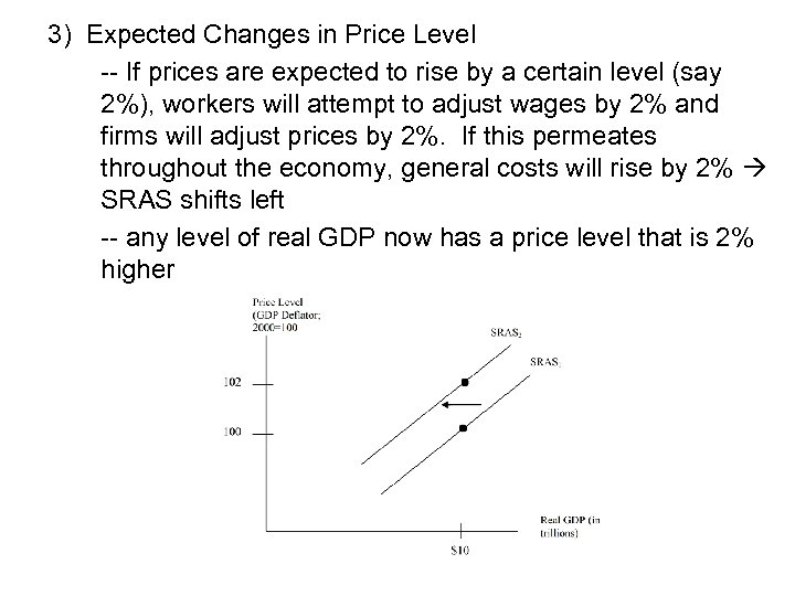 3) Expected Changes in Price Level -- If prices are expected to rise by