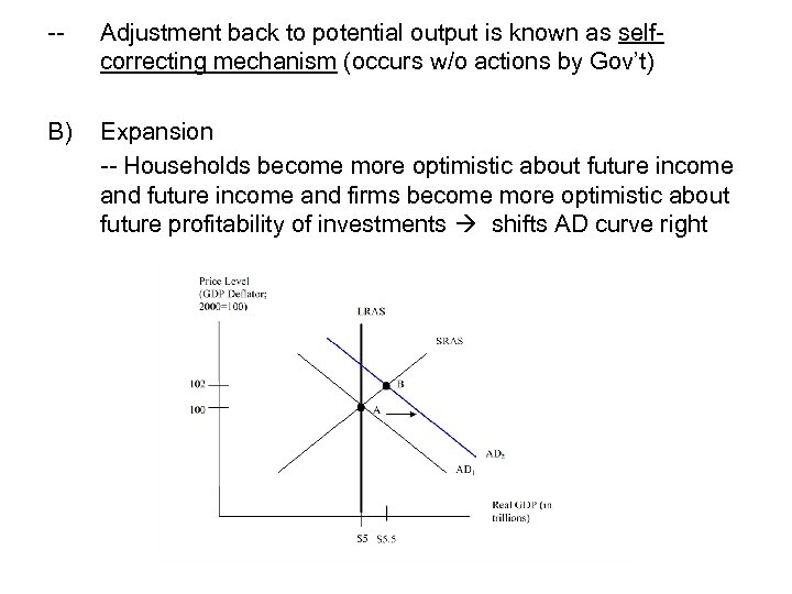 -- Adjustment back to potential output is known as selfcorrecting mechanism (occurs w/o actions