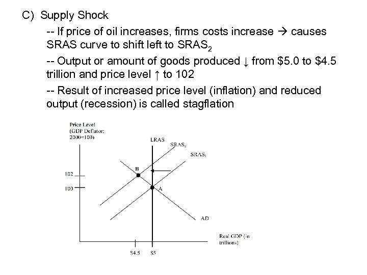 C) Supply Shock -- If price of oil increases, firms costs increase causes SRAS