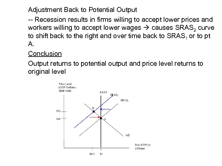 Adjustment Back to Potential Output -- Recession results in firms willing to accept lower