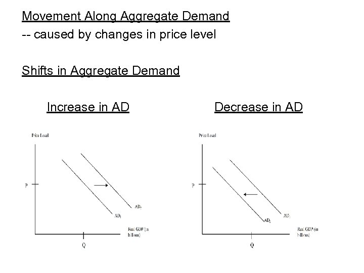 Movement Along Aggregate Demand -- caused by changes in price level Shifts in Aggregate