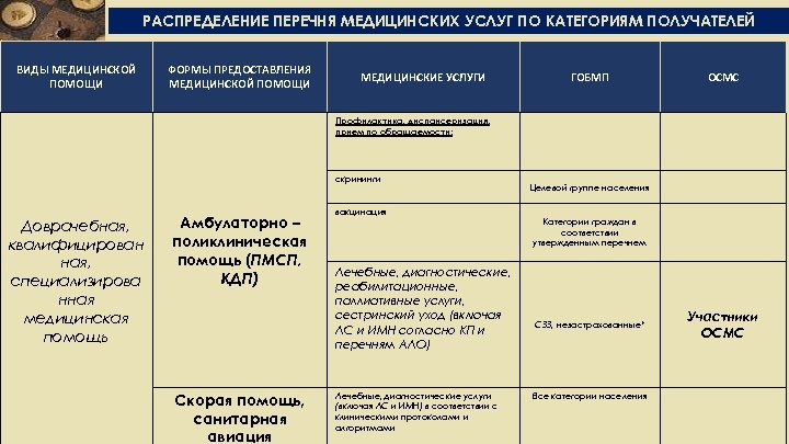 РАСПРЕДЕЛЕНИЕ ПЕРЕЧНЯ МЕДИЦИНСКИХ УСЛУГ ПО КАТЕГОРИЯМ ПОЛУЧАТЕЛЕЙ ВИДЫ МЕДИЦИНСКОЙ ПОМОЩИ ФОРМЫ ПРЕДОСТАВЛЕНИЯ МЕДИЦИНСКОЙ ПОМОЩИ