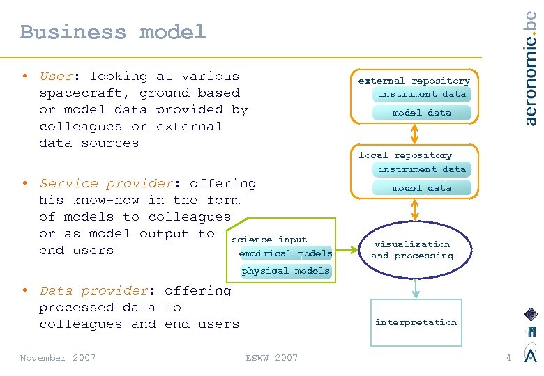 Business model • User: looking at various spacecraft, ground-based or model data provided by