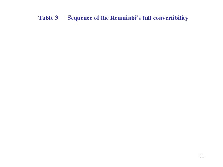 Table 3 Sequence of the Renminbi’s full convertibility 11 