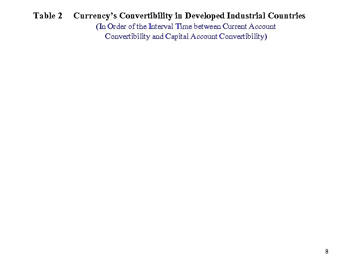 Table 2 Currency’s Convertibility in Developed Industrial Countries (In Order of the Interval Time