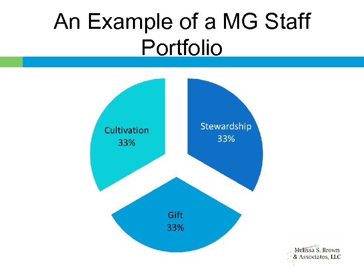 An Example of a MG Staff Portfolio 