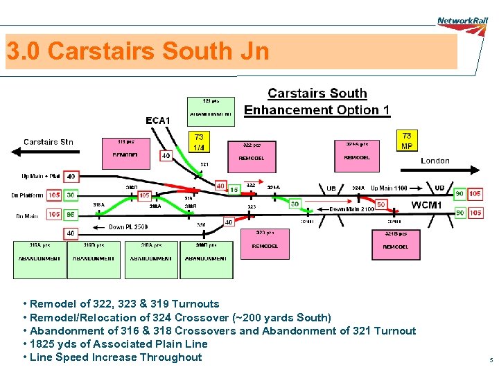 3. 0 Carstairs South Jn • Remodel of 322, 323 & 319 Turnouts •