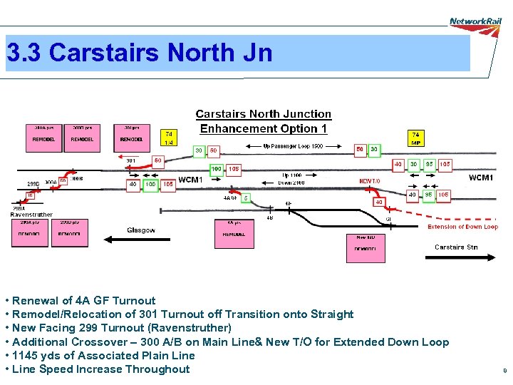 3. 3 Carstairs North Jn • Renewal of 4 A GF Turnout • Remodel/Relocation
