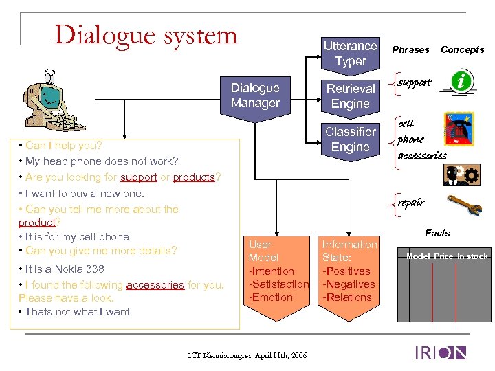 Dialogue system Utterance Typer Dialogue Manager • Can I help you? • My head