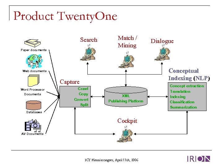 Product Twenty. One Search Paper documents Match / Mining Conceptual Indexing (NLP) Web documents