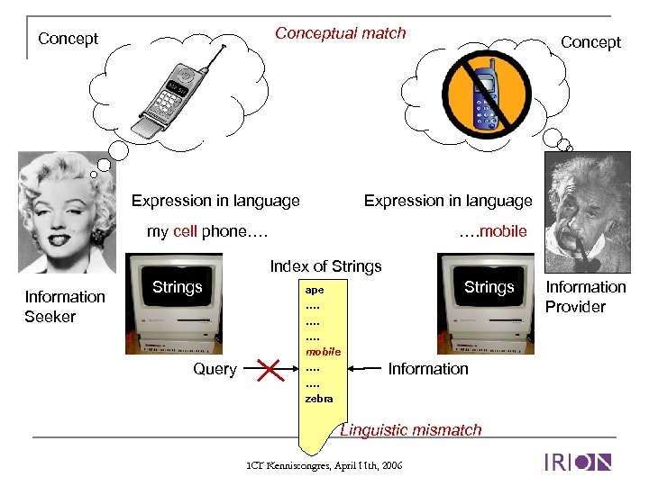 Conceptual match Concept Expression in language my cell phone…. …. mobile Index of Strings