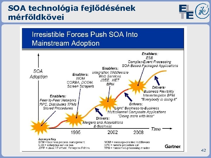 SOA technológia fejlődésének mérföldkövei 42 