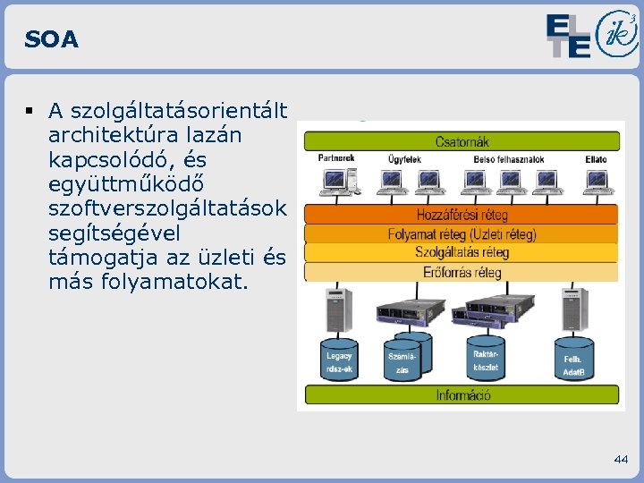 SOA § A szolgáltatásorientált architektúra lazán kapcsolódó, és együttműködő szoftverszolgáltatások segítségével támogatja az üzleti