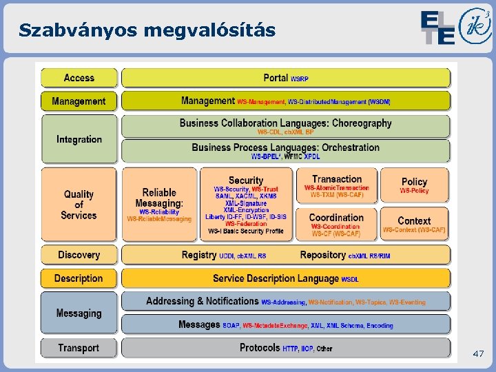 Szabványos megvalósítás 47 