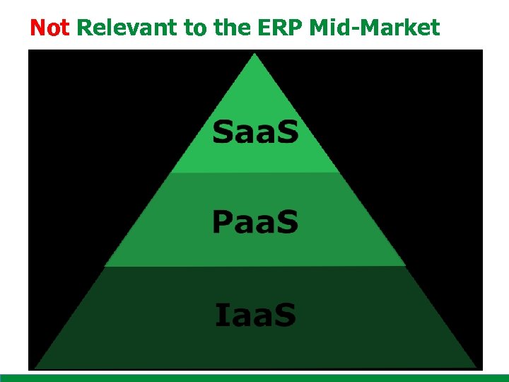 Not Relevant to the ERP Mid-Market 