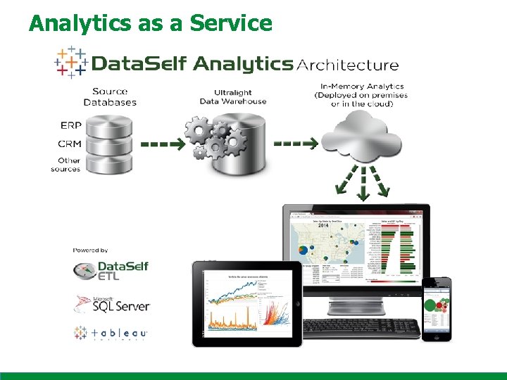 Analytics as a Service 