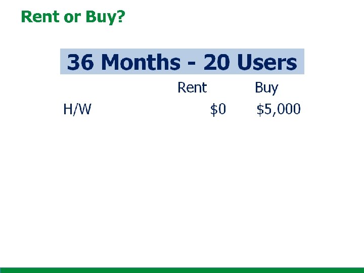 Rent or Buy? 