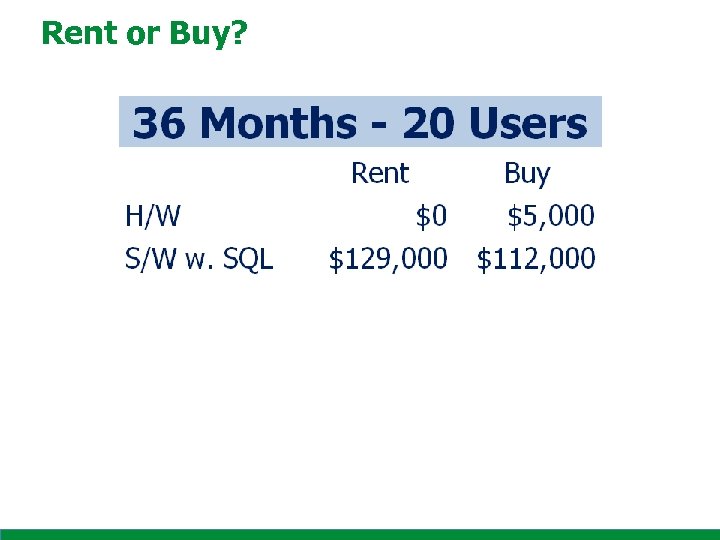 Rent or Buy? 