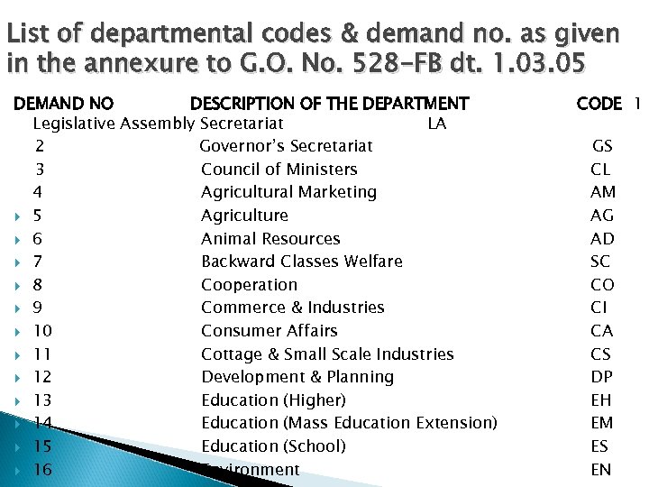 List of departmental codes & demand no. as given in the annexure to G.