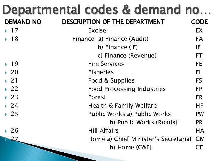 Departmental codes & demand no… DEMAND NO 17 18 19 20 21 22 23