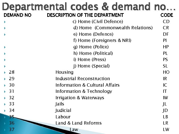 Departmental codes & demand no… DEMAND NO 28 29 30 31 32 33 34