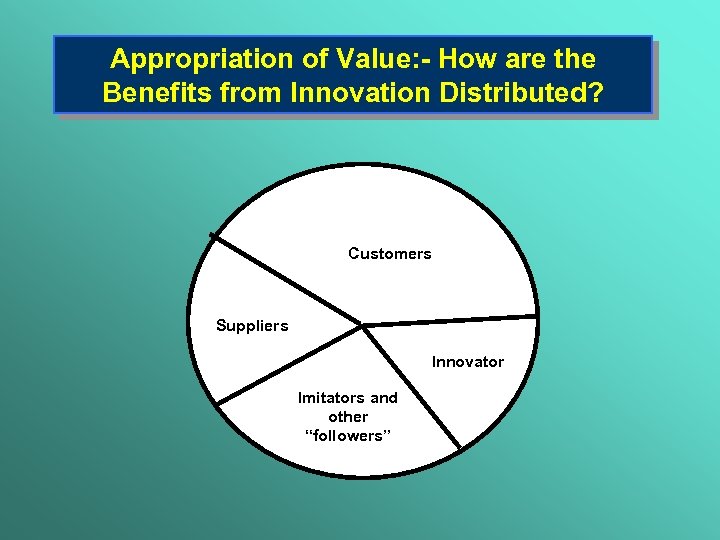 Appropriation of Value: - How are the Benefits from Innovation Distributed? Customers Suppliers Innovator