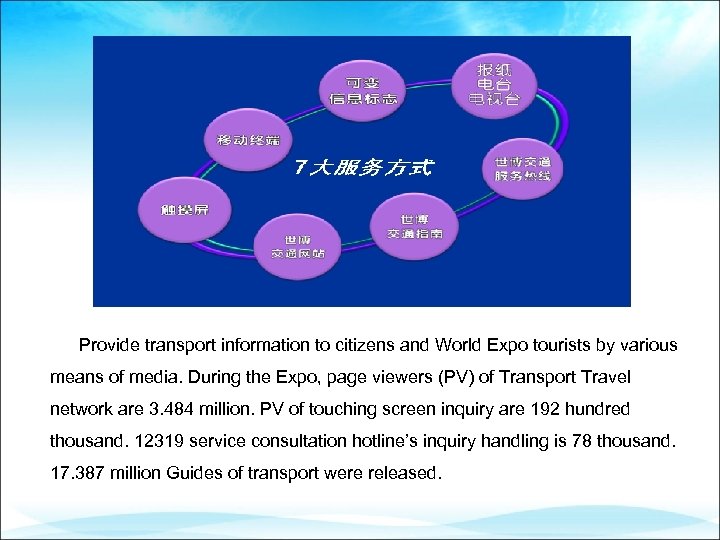 Provide transport information to citizens and World Expo tourists by various means of media.
