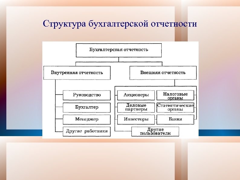 Бухгалтерская структура