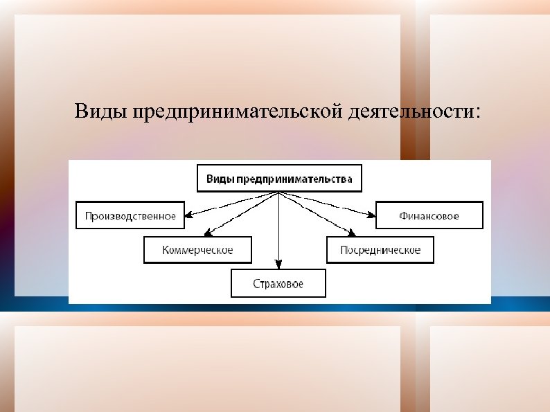 Схема производственного предпринимательства