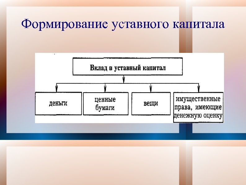 Формирование уставного капитала 