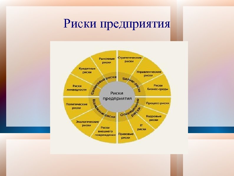 Риски предприятия 