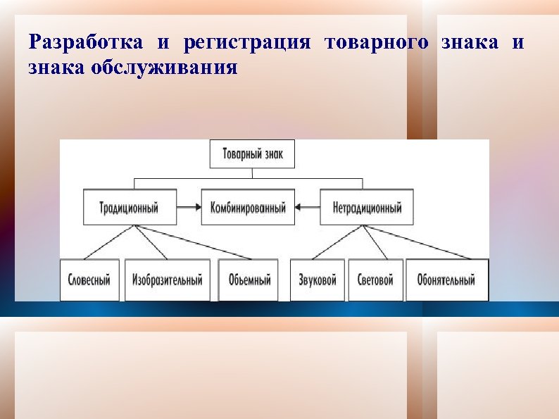Разработка и регистрация товарного знака и знака обслуживания 
