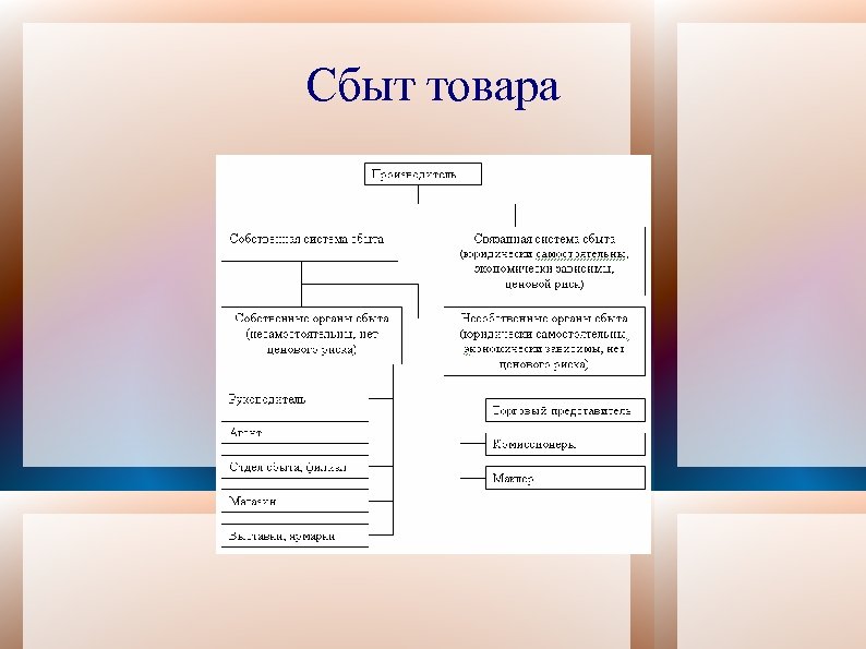 Сбыт товара 