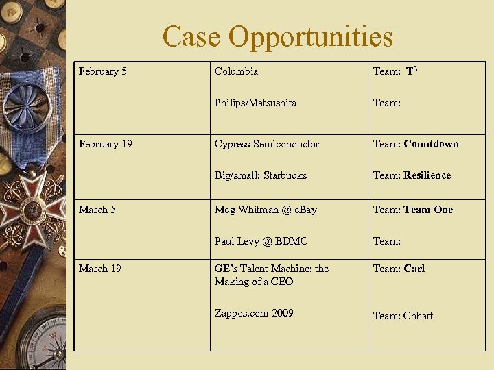 Case Opportunities February 5 Columbia Team: T 3 Philips/Matsushita Team: Cypress Semiconductor Team: Countdown