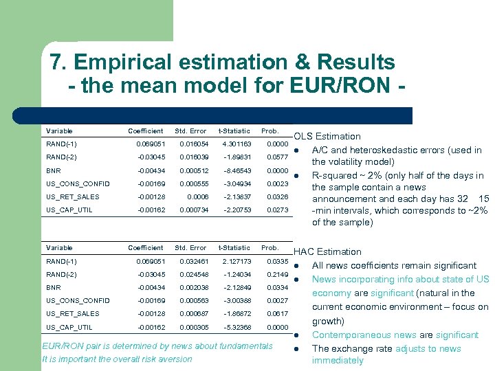 7. Empirical estimation & Results - the mean model for EUR/RON Variable Coefficient Std.