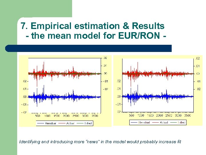 7. Empirical estimation & Results - the mean model for EUR/RON - Identifying and