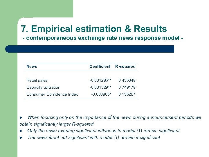 7. Empirical estimation & Results - contemporaneous exchange rate news response model - News