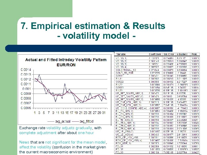 7. Empirical estimation & Results - volatility model - Exchange rate volatility adjusts gradually,
