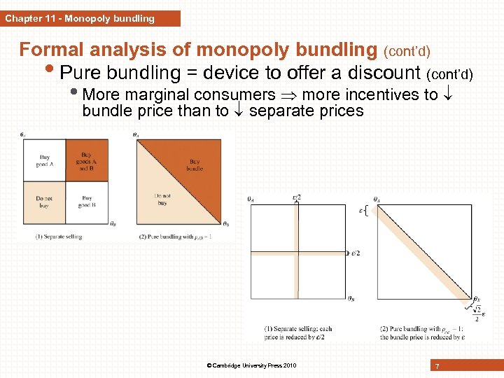Chapter 11 - Monopoly bundling Formal analysis of monopoly bundling (cont’d) • Pure bundling