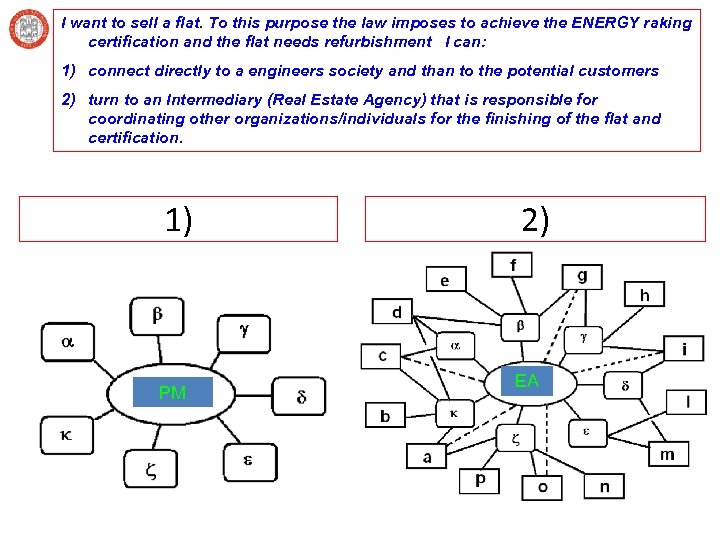 I want to sell a flat. To this purpose the law imposes to achieve