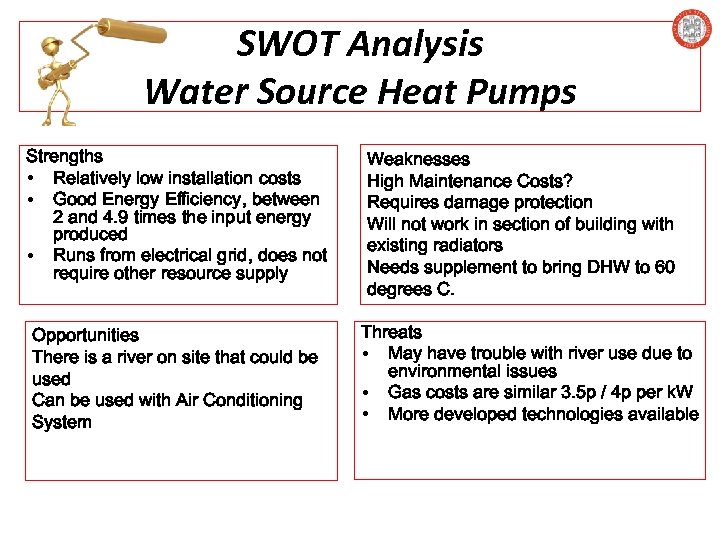 SWOT Analysis Water Source Heat Pumps Strengths • Relatively low installation costs • Good