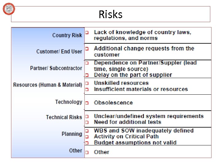 Risks 