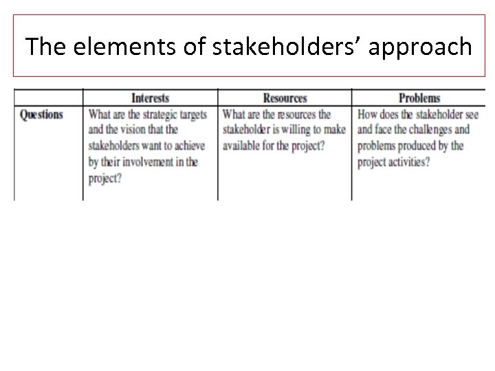 The elements of stakeholders’ approach 