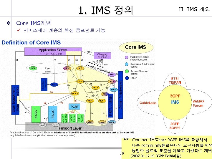 1. IMS 정의 II. IMS 개요 v Core IMS개념 ü 서비스제어 계층의 핵심 콤포넌트