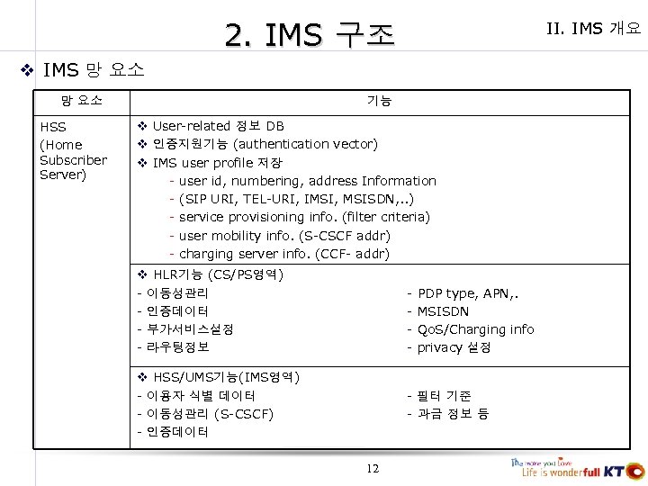 2. IMS 구조 II. IMS 개요 v IMS 망 요소 HSS (Home Subscriber Server)
