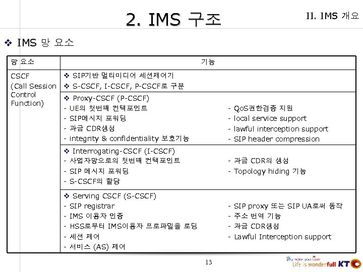 2. IMS 구조 II. IMS 개요 v IMS 망 요소 기능 v SIP기반 멀티미디어